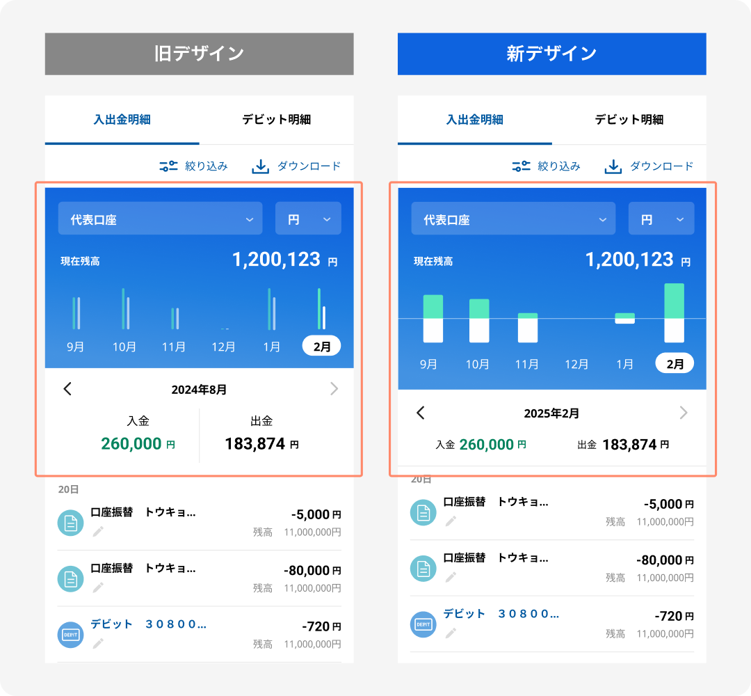 入出金明細画面（旧デザインと新デザインの比較）