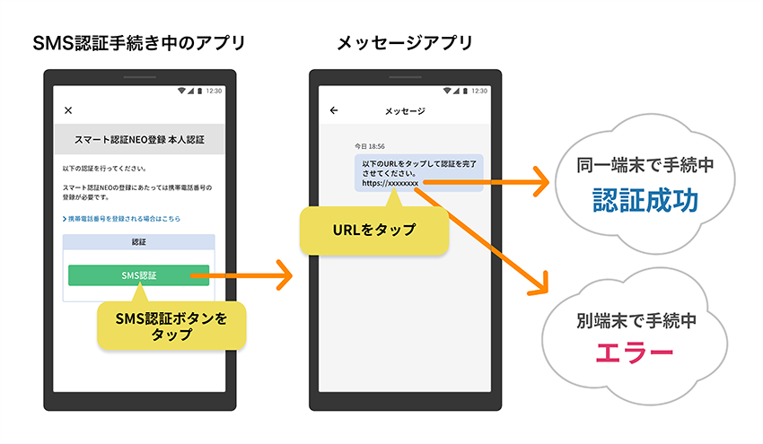 SMS認証手続き中のアプリ　メッセージアプリ