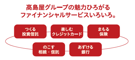 髙島屋グループの魅力ひろがるファイナンシャルサービスいろいろ。
