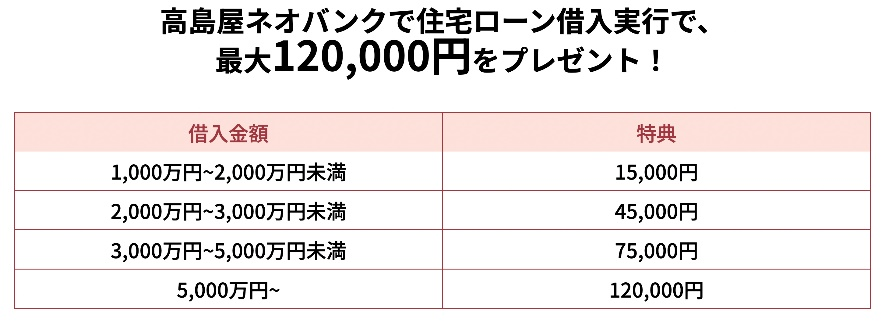 髙島屋ネオバンクで住宅ローン借入実行でプレゼント特典一覧表