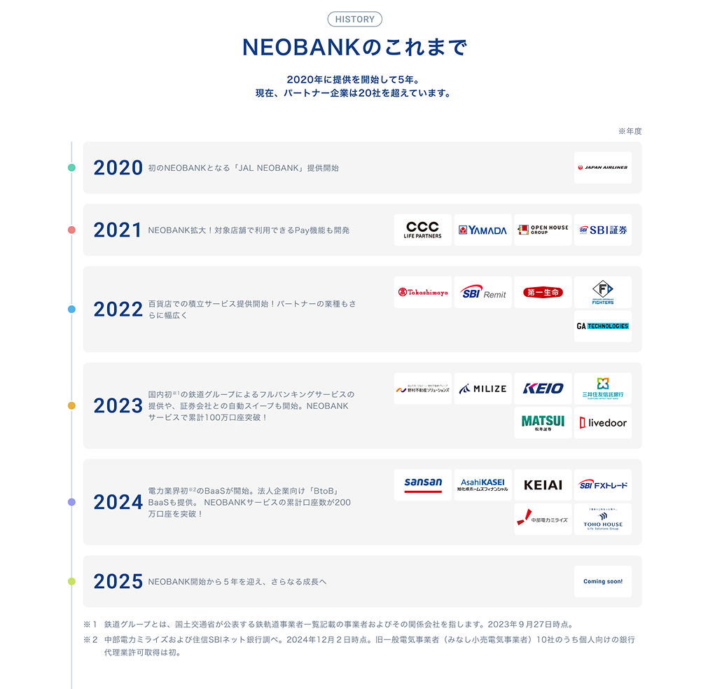 NEOBANKのこれまで
