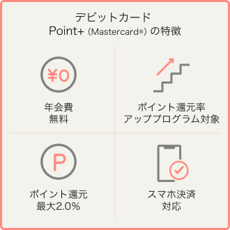 「デビットカード Point＋(Mastercard)」の特徴