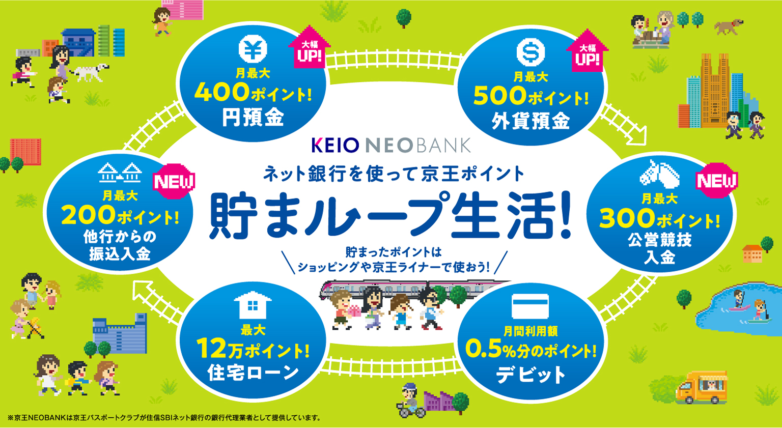京王NEOBANKポイントプログラムリニューアル