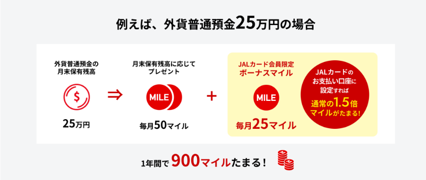 マイルのたまる例