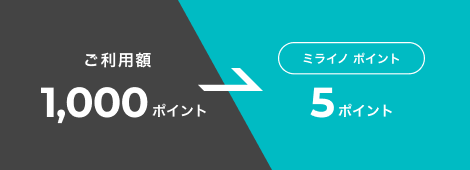 ご利用額からミライノポイントへ