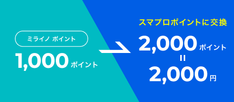 ミライノポイントからスマプロポイントに交換